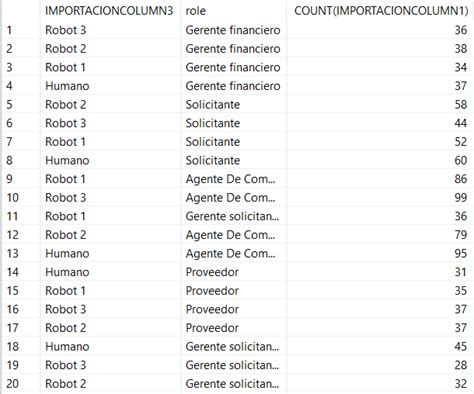 Image result for Subquery Group by SQL