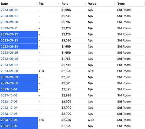 MaxMyPoint: Useful Hotel Award Search Tool - One Mile at a Time