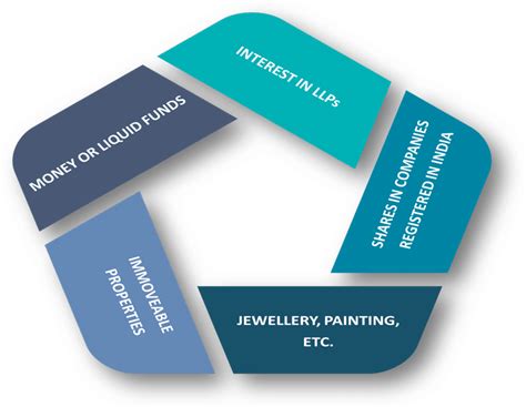 Receipt of Gifts and Inheritance by an NRI under FEMA - Enterslice