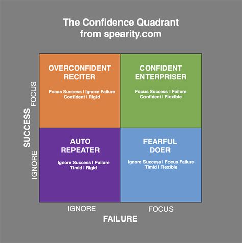 Confidence 的图像结果