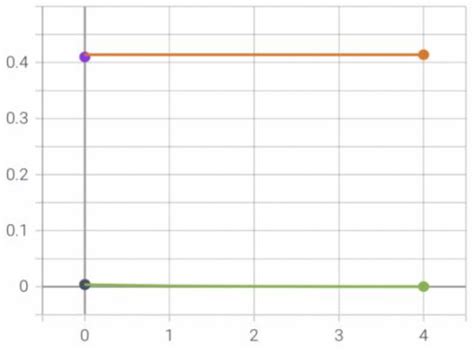 A Survey of One Class E-Commerce Recommendation System Techniques