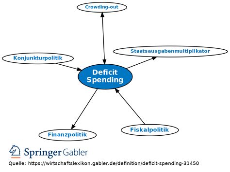 Deficit Spending Explained 的图像结果