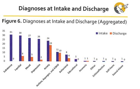 Eagle Ranch is a Licensed Residential Treatment Center For Youth