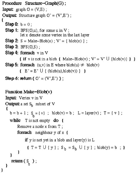 Structure Chart Algorithm 的图像结果
