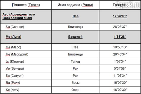 Ведический гороскоп на 2023 год для восходящих знаков зодиака - 7Дней.ру