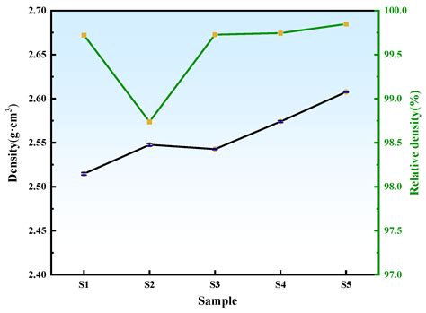 High-Temperature Mechanochemical Synthesis of Nano-ZrO2 for Enhanced ...