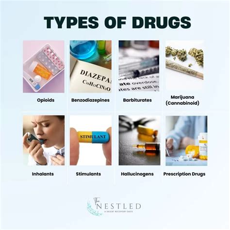 What Is A Drug? Definition, Types, Side Effects, Abuse, and Addiction ...