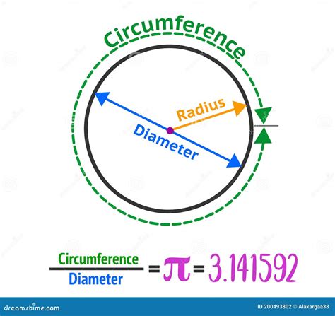 Radius Vs Diameter Symbol at Patricia Logan blog