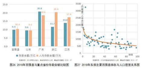 2019河南县经济排行_河南省105个县经济实力最新排名出炉,巩义市稳居全_中国排行网