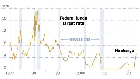 Fed Pauses Interest Rate Increases but Suggests More Are Ahead - The New York Times