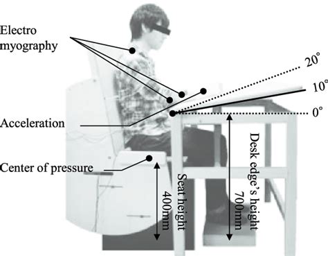 Pilot experiment Purpose 的图像结果