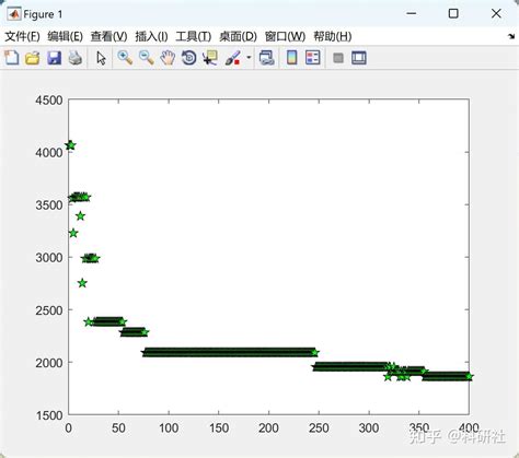PSO MATLAB 的图像结果