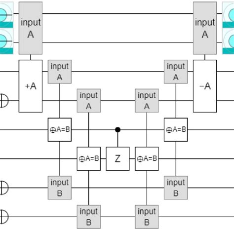 Image result for Oracle SQL Function Example