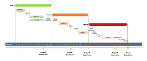 PhD Study Plan Sample 的图像结果