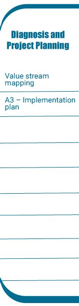 Image result for Iterations of Implementation Road Map