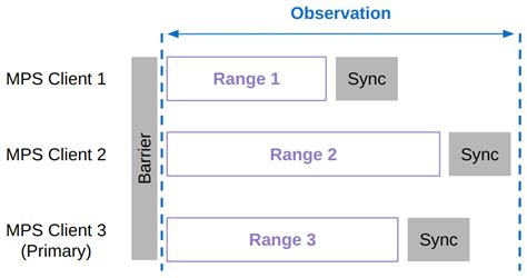 2. Profiling Guide — NsightCompute 13.0 documentation
