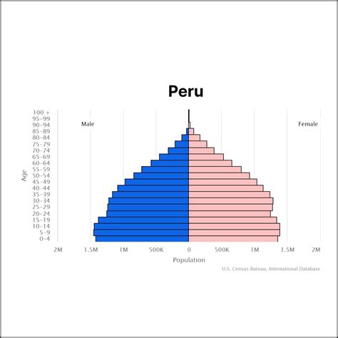 Solopreneur Peru - TheSolopreneur.xyz