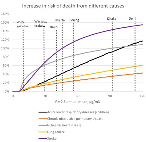Pollution Map 的图像结果