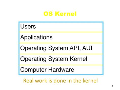 Kernel Operating System 的图像结果