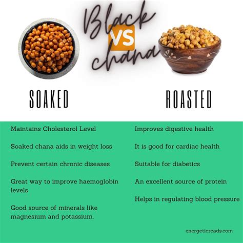 Black Chickpeas Nutrition