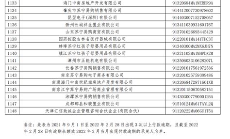 工商年报逾期会罚款吗？ - 知乎