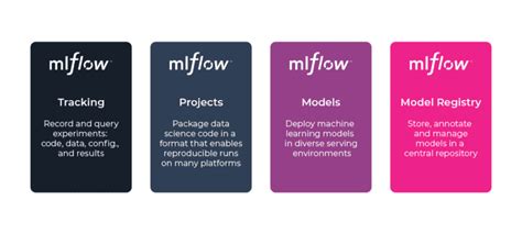 Image result for Report Genration Using Mlflow