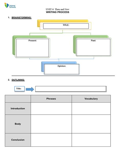 Image result for The Writing Proces