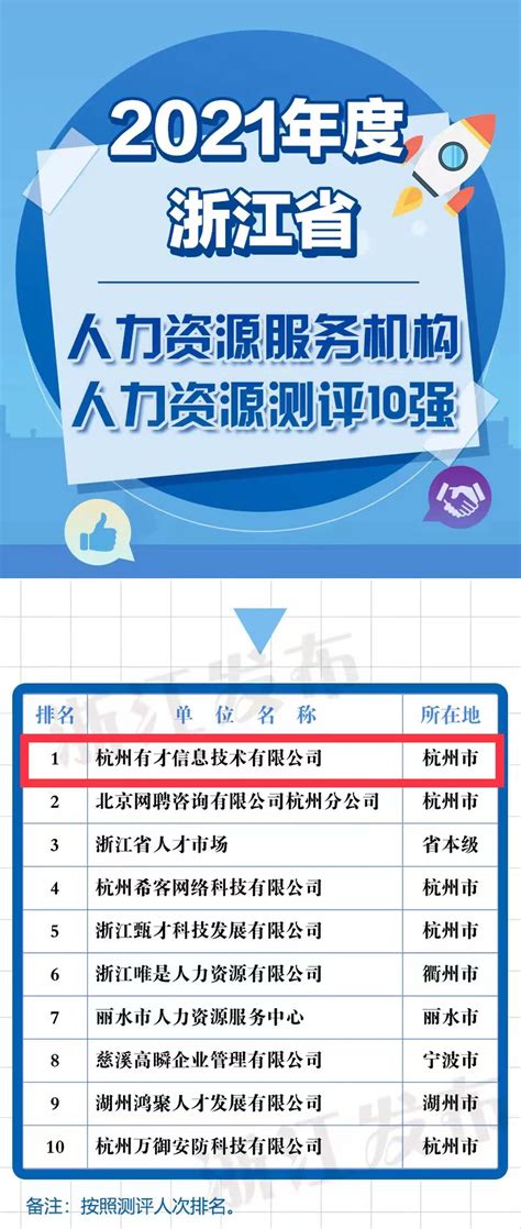 i背调被评为“浙江省重点培育人力资源服务企业”-i背调官网