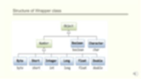 Wrapper Class Methods 的图像结果