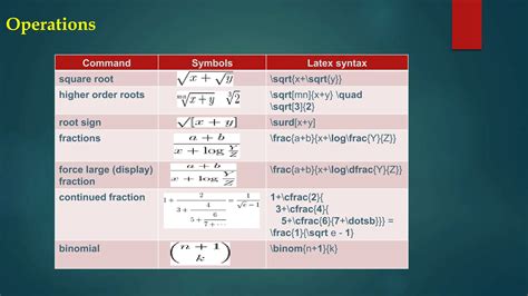 Introduction to Latex symbols and commands | PPTX
