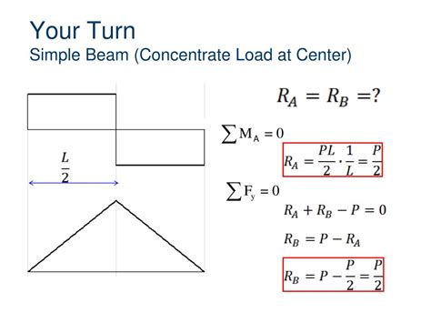 Image result for Beam Load Formula