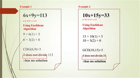 Linear-Diophantine-Equations.pptx