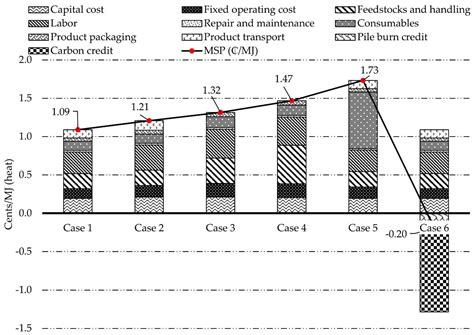 Environmental and Economic Assessment of Portable Systems: Production ...