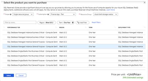 Image result for Azure SQL Managed Instance High Availability