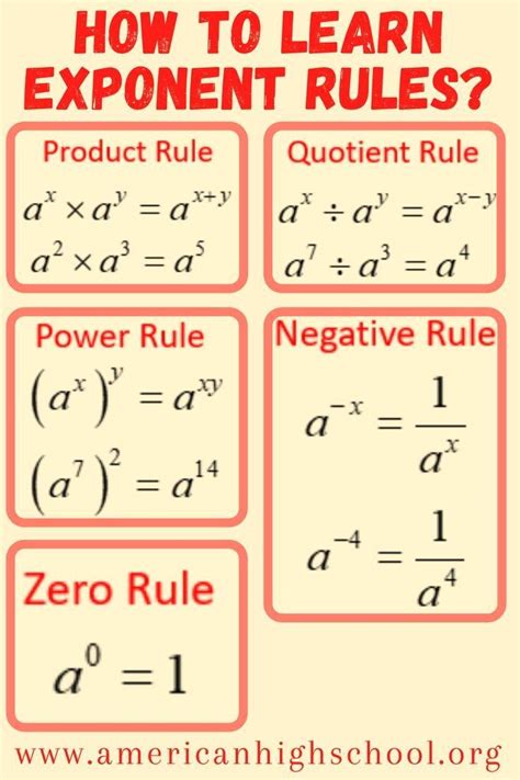 Image result for Algebra Exponent Rules