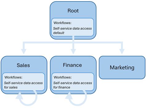 Microsoft Workflow Tutorial 的图像结果