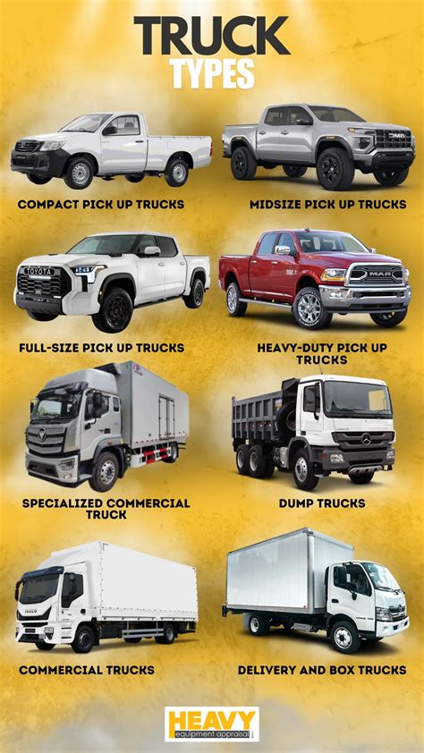 Types Of Heavy Duty Trucks Global Supplier Of Heavy Duty Truck Parts