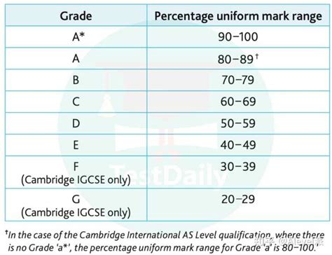 英国大学的学位等级与中国大学的区别 - 知乎