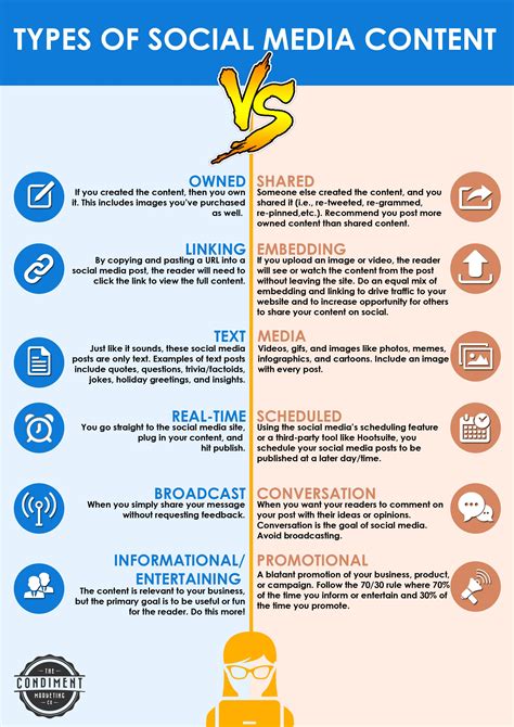 Different Types Of Social Networks