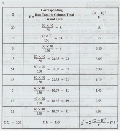 x2-test to test the independence of attributes - Solved Example ...