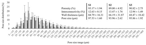 Impact of Kefiran Exopolysaccharide Extraction on Its Applicability for ...
