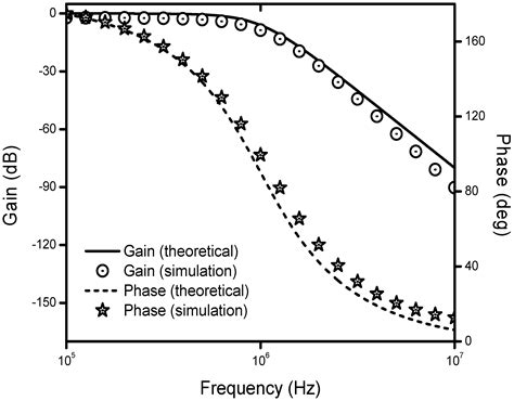 Synthesis of Cascadable DDCC-Based Universal Filter Using NAM