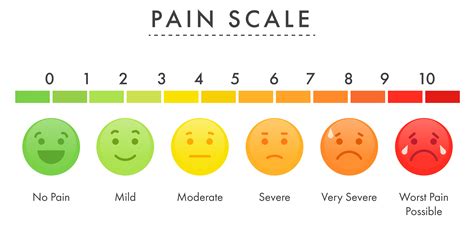 Medical Pain Scale 的图像结果
