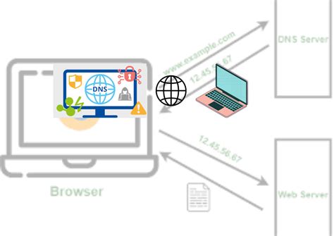Image result for DNS Server Assignment