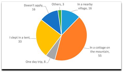 Mountain Tourism in the Perception of Romanian Tourists: A Case Study ...