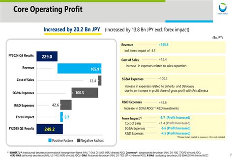 Daiichi Sankyo Q3 FY2025 slides: Oncology portfolio drives 12.1% ...