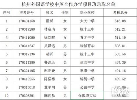 杭州英特外国语学校电话,地址杭州英特外国语学校学费一年多少,杭州英特外国语学校oa系统,杭州英特外国语学校学费,杭州英特外国语学校招生简章,