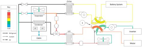 Octovalve Thermal Management Control for Electric Vehicle