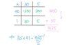 Image result for Multiplication Methods From Germany