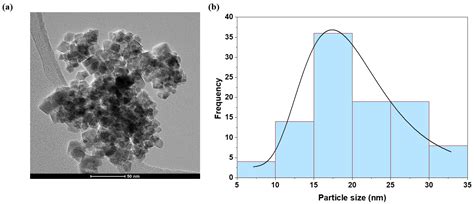 Effect of Europium Substitution on the Structural, Magnetic and ...